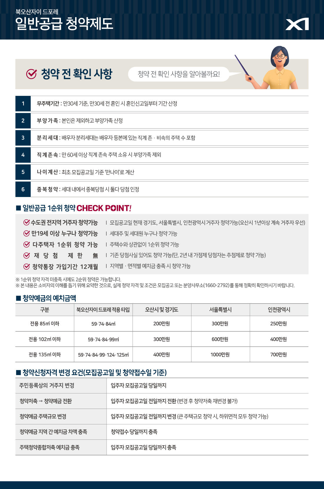 북오산자이 드포레 일반공급 안내